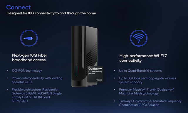 Qualcomm анонсувала платформу Fiber Gateway 10G
